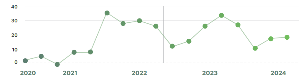 Evolução MeosQ4