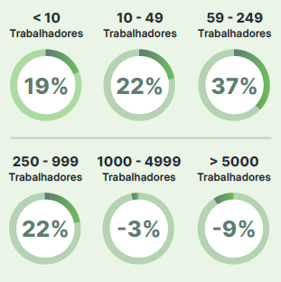 tamanho empresas meos q4