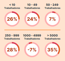 Tamanho de empresa